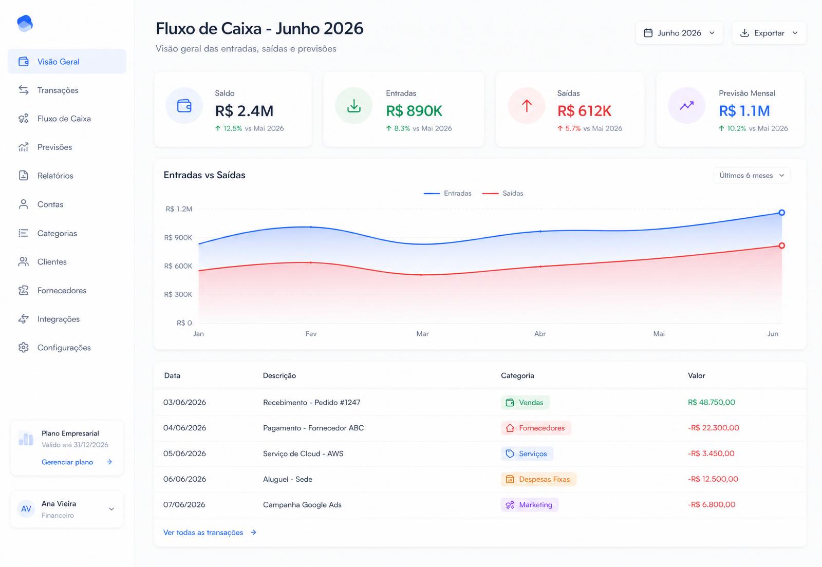 Dashboard de fluxo de caixa